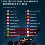 Los 10 países con la red de carreteras más larga del mundo »